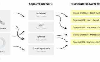 Вгх товара что это такое