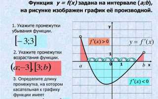 Какие функции растут быстрее таблица