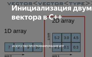 Как обратиться к последнему элементу вектора c
