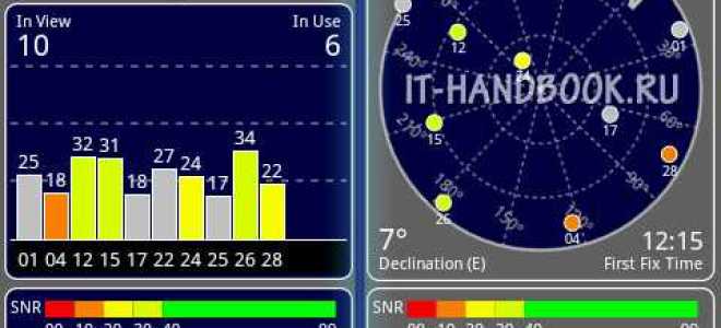 Как узнать какое приложение использует gps