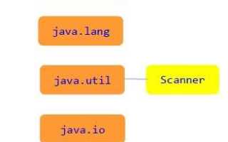 Как закрыть сканер в java