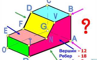Как называется набор вершин соединенных ребрами
