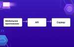 Графический api что это
