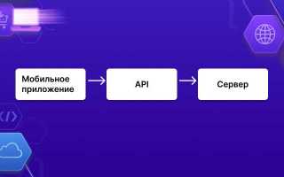 Графический api что это