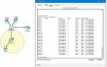 Eq domain cisco что за порт