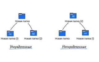 Как создать дерево иерархии в c