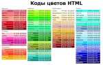 Как узнать html код картинки