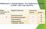 Сколько обучающихся в 10 b классе