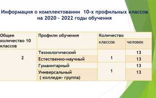 Сколько обучающихся в 10 b классе