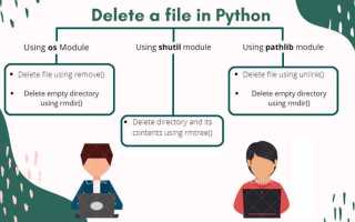 Как удалить модуль в python
