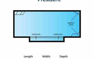 Pool size что это
