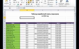 Как добавить анализ данных в excel