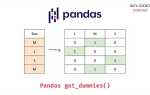 Pd get dummies pandas как работает