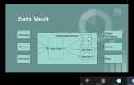 Dell data vault collector что это