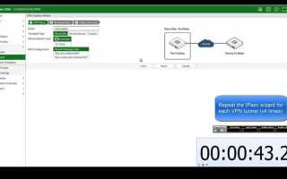 Full mesh vpn что это