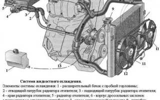 Как включить кондиционер форд фокус 2