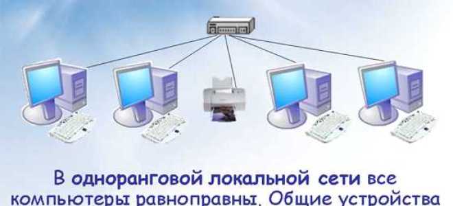 Как сделать локальный сайт доступным по сети