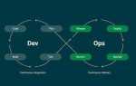 Devops что это в программировании