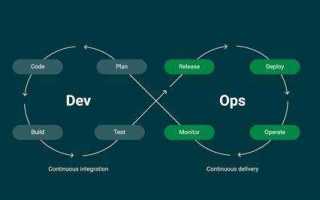 Devops что это в программировании