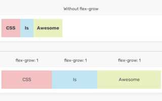 Flex grow css что это
