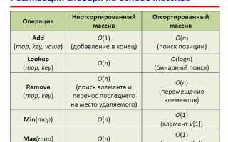 Какая временная сложность поиска в обычном массиве