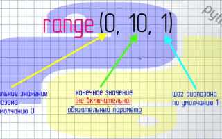 Для чего используется функция range