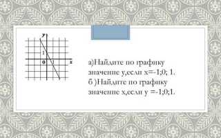 Как проверить функцию на линейность