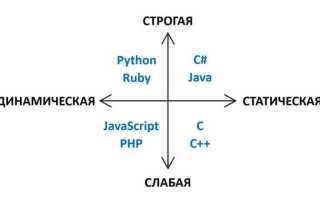 Var php что это