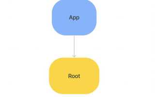Как подключить api к react