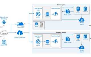 Azure monitor что это