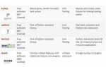 Dunit unit testing framework что это
