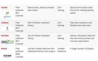 Dunit unit testing framework что это