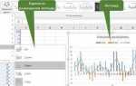 Как добавить легенду в диаграмму excel