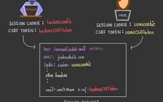 Csrf token что это
