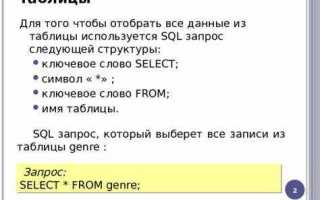 Как вывести дубликаты в sql