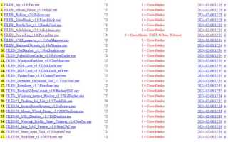 Win grayware confidence 70 d что это