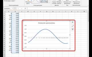 Как отзеркалить график в excel