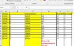 Как поставить ноль в начале числа в excel
