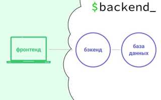 Где лучше деплоить бэкенд