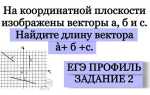 Как найти длину числа c