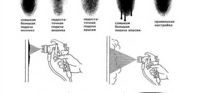 Почему краскопульт не подает краску