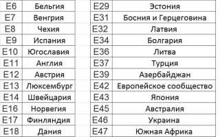 Оем код стекла где смотреть