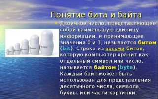 4 байта сколько знаков