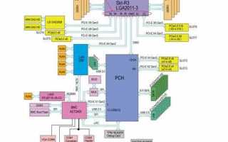 Pcie bifurcation support что это