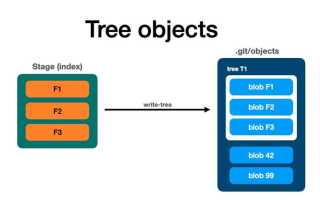 Git version что это за программа