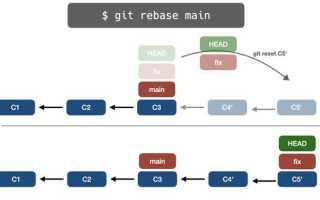 Git где находится локальный репозиторий