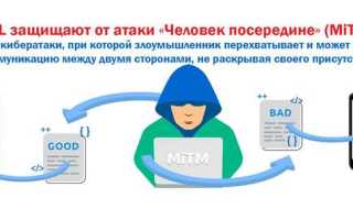 Ssl mitm что это