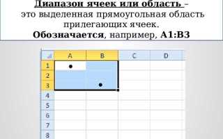 Как называется горизонтальный ряд ячеек
