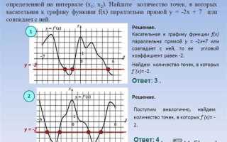 Как найти критические точки функции