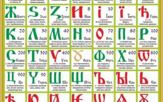 Глубокий анализ матрицы буквицы 7х7